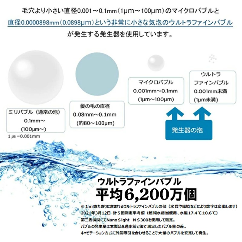 UFB測定データ